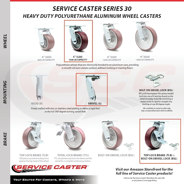 5 Inch SS Poly on Aluminum Caster Set with Ball Bearings and Brake/Swivel Lock
